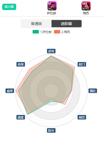 实况足球2022梅西右边锋时刻,实况足球梅西全部时刻精选