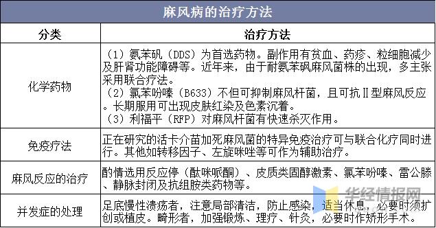 麻风死亡率,中国麻风病最严重在哪一年