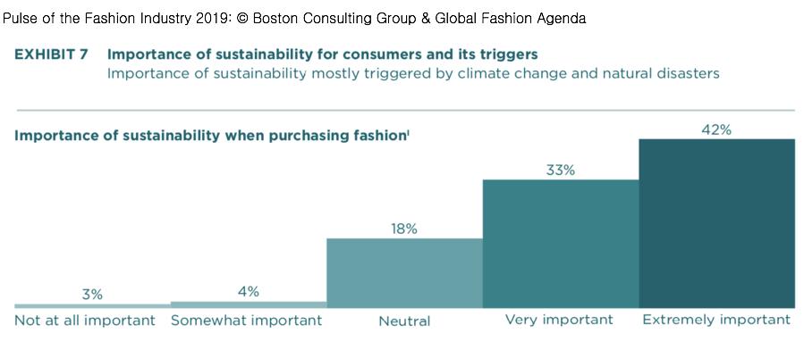 新冠疫情下，时尚业HM PradaCONVERSE在可持续发展中努力了没