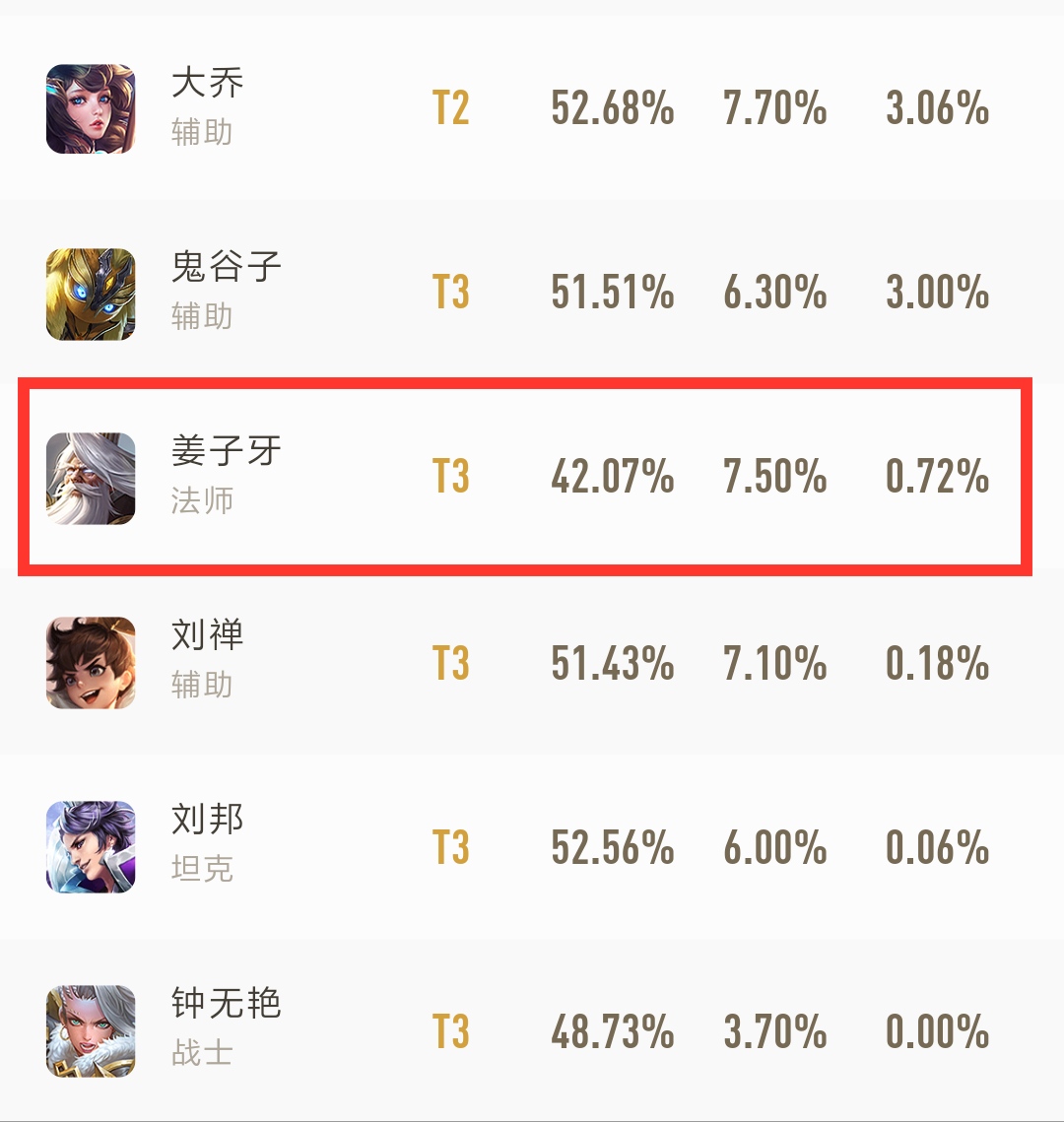 王者最被低估的法师,王者荣耀比较简单好上手的法师