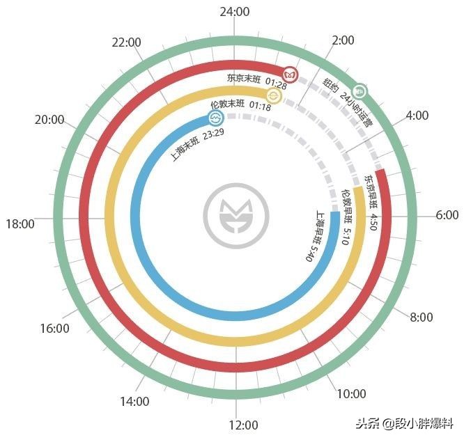 现在上海地铁有几条线恢复运营,上海虹桥火车站地铁最晚运营时间