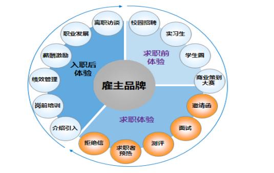 移动互联时代人才招聘难点与趋势,互联网员工招聘所面临的挑战