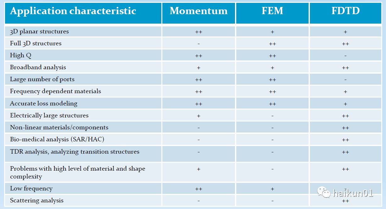 电磁暂态仿真算法,电磁场数值计算与仿真分析