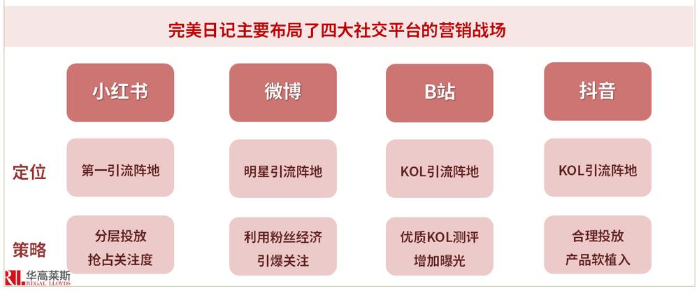 李忠案例库丨完美日记的“完美营销”