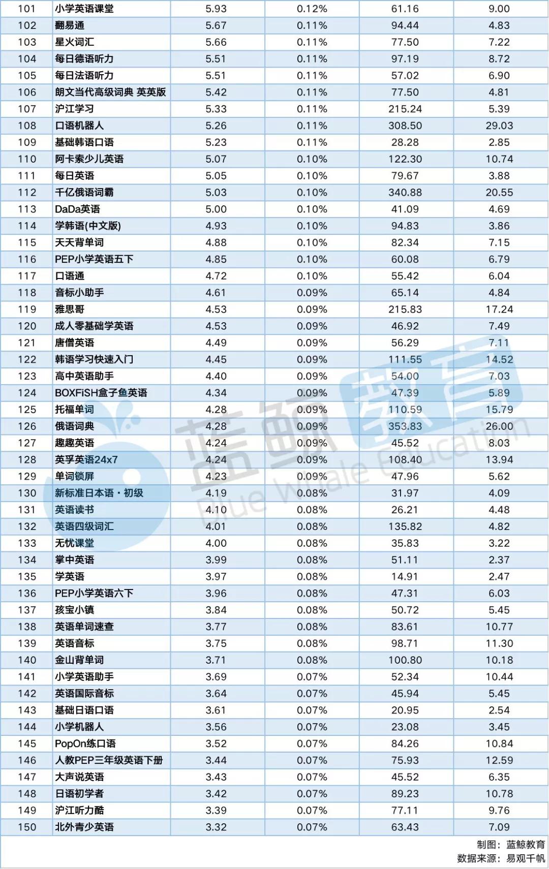 学习英语网课app推荐排行榜,新概念英语学习app排行榜