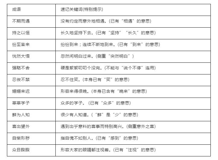 中考成语大全及解释1000个,中考成语易错类型归纳
