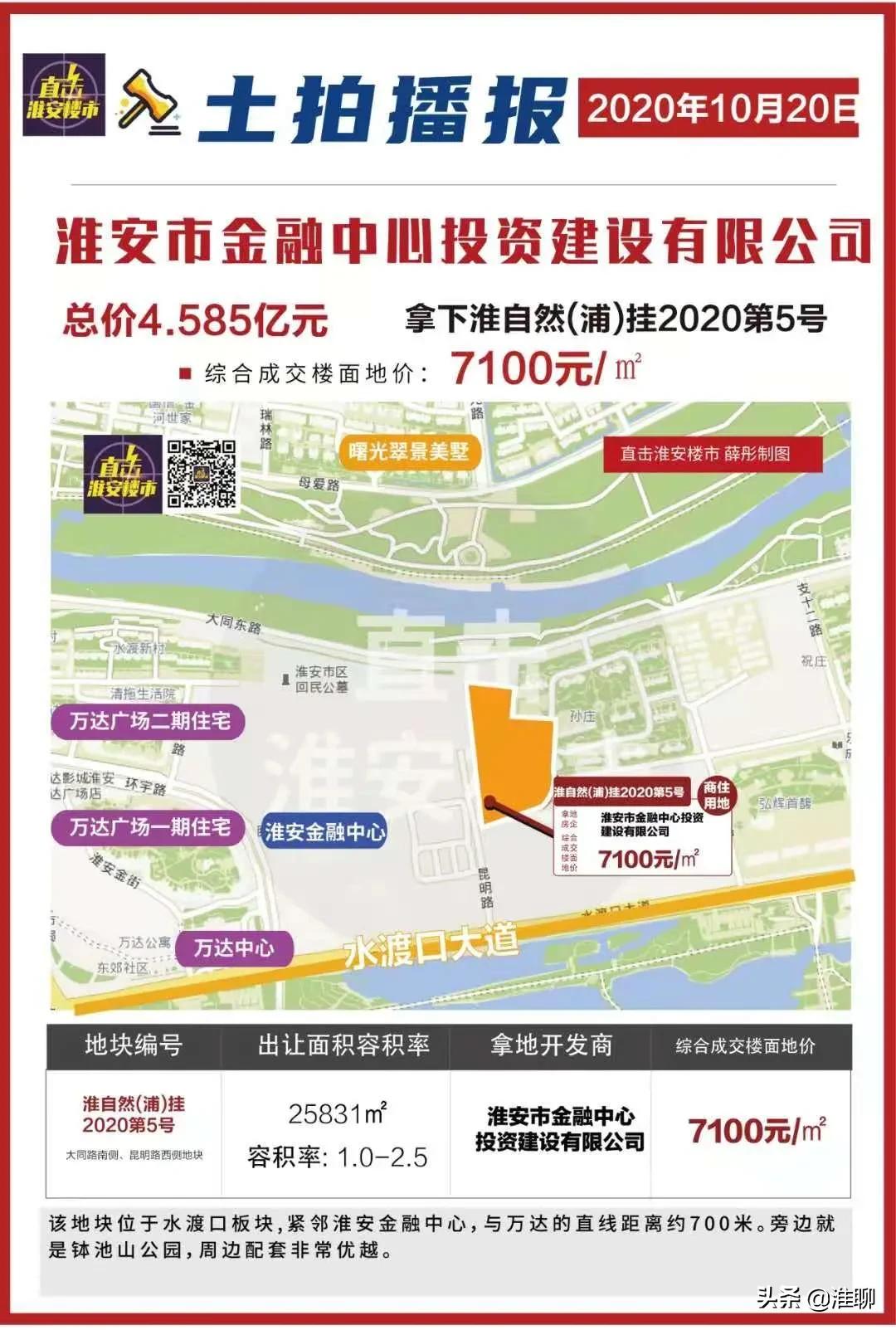 2020淮安楼市行情分析,淮安楼市今天的消息
