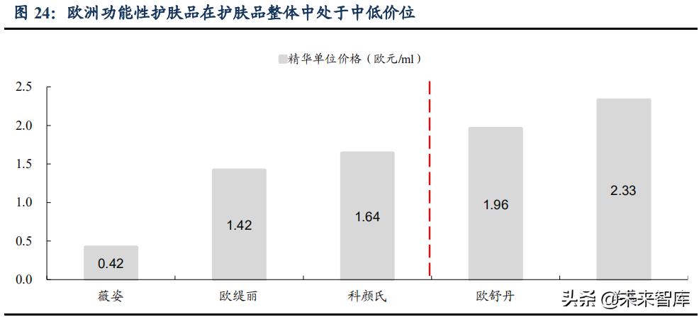 功能性化妆品未来趋势,功能性护肤市场