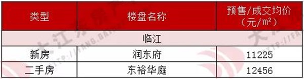 大江东核心区哪些区域值得买,大江东有潜力吗