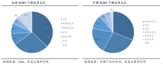下一个卓胜微？闻泰科技？功率半导体IGBT深度介绍