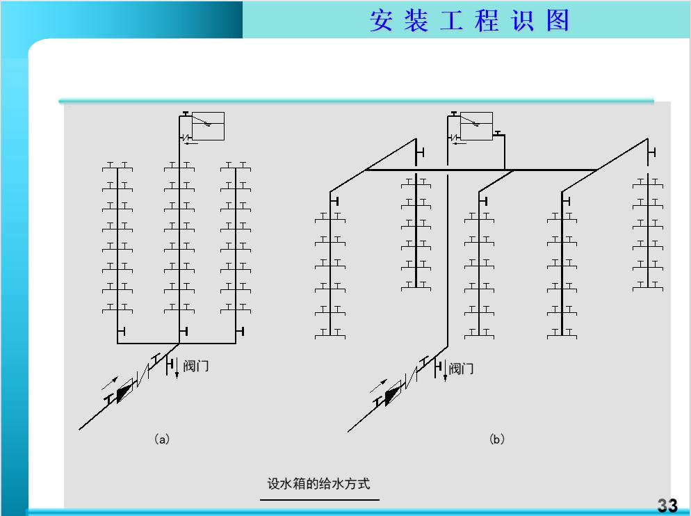 给排水识图讲义,给排水暖通安装教程