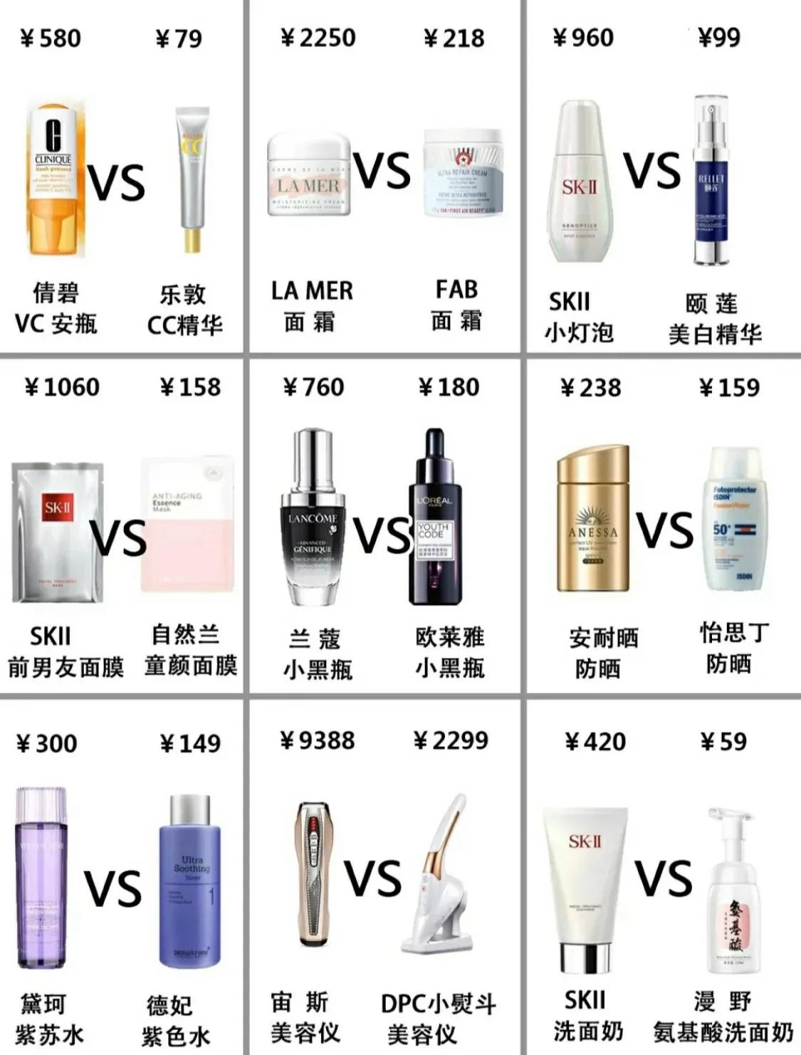 大牌面霜成分有平价代替,平价化妆品新手入门