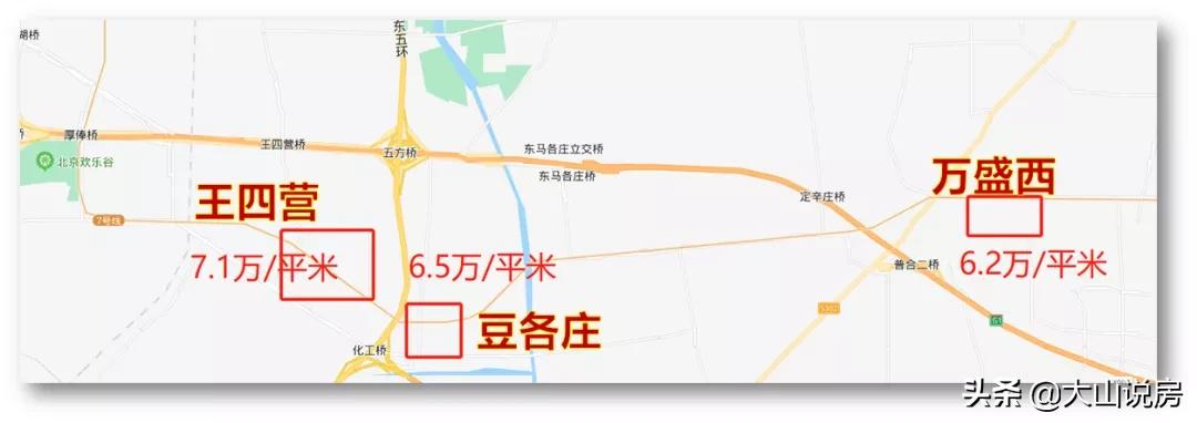 北京房山房价未来趋势,北京东西城房价未来走势