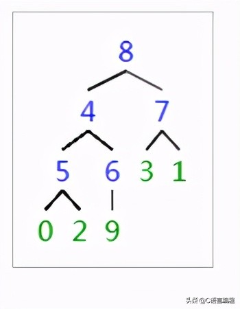 c语言数据结构冒泡排序,c语言数据结构实现字符串排序