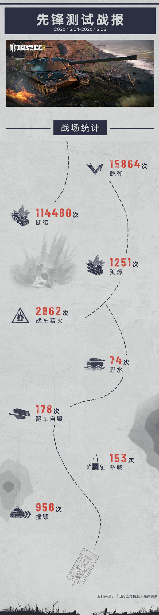 坦克连竞技版第5期,坦克连竞技版预告片