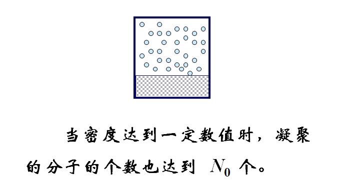 饱和蒸气压实验视频,饱和蒸气压温度对照表