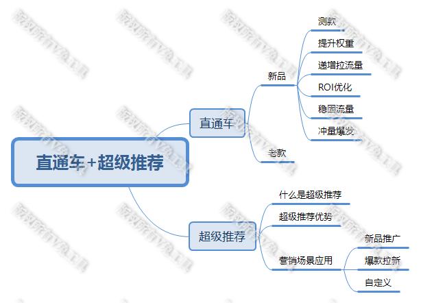 淘宝天猫新店怎么引流推广,天猫直通车推广运营技巧