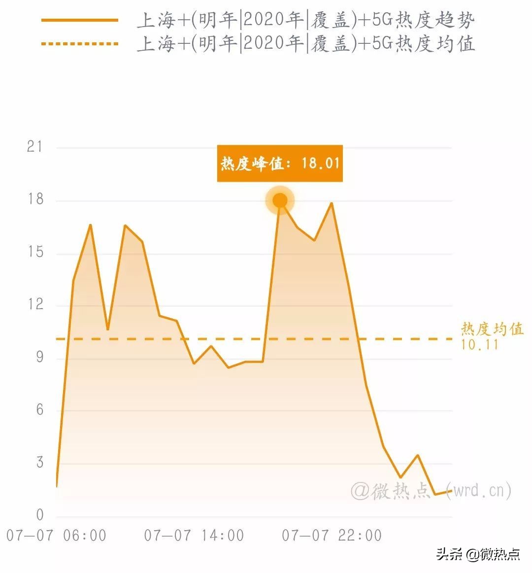 网事沸点：微信实现停机断网充话费；任正非谈“鸿蒙”...