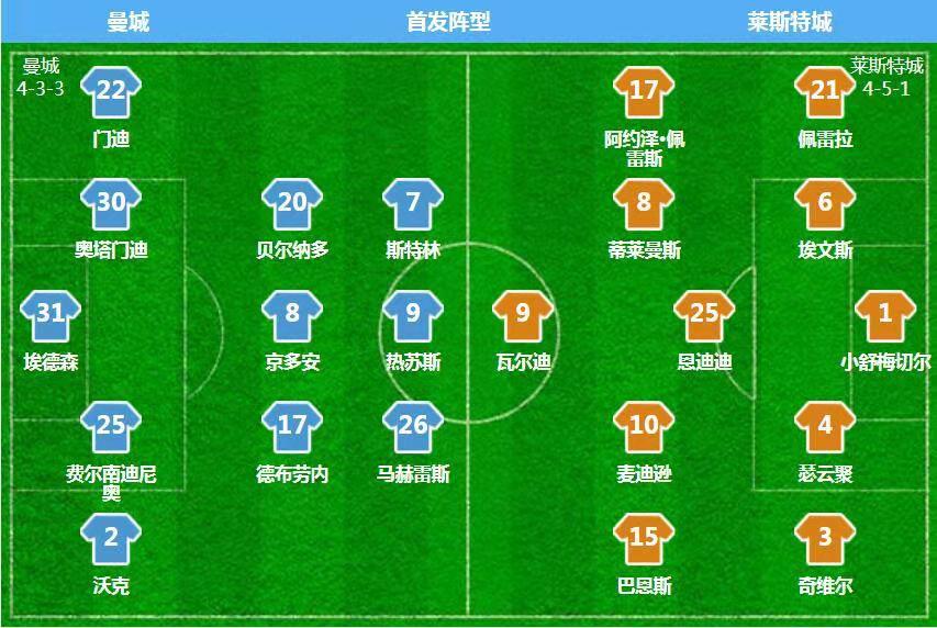 数据阻挡力度十足曼城取胜无难度,曼城重大胜利再次稳固领先位置