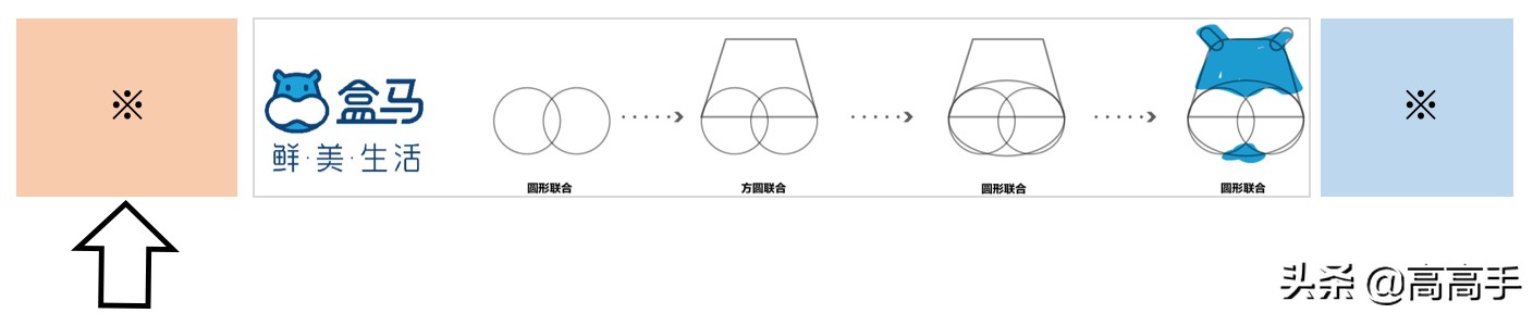 普通设计师vs资深设计师,普通设计师和高级设计的区别