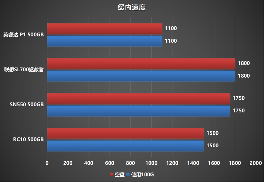 三星固态硬盘980和970evoplus,口碑最好的十大nvme固态硬盘