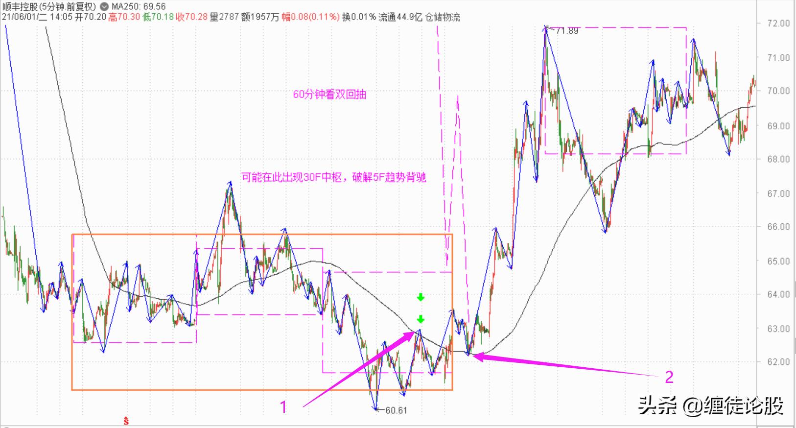2020错过的十大机会,越来越难得的买入时机