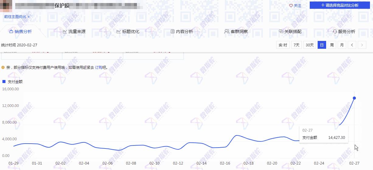 库存积压电商怎么做,电商滞销库存处理