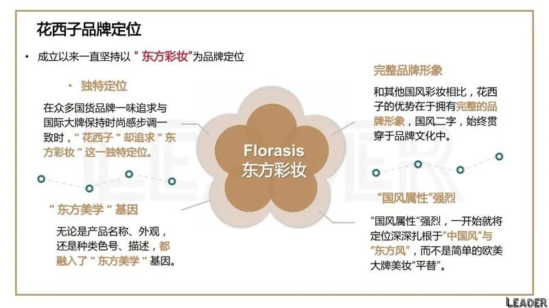2022国货之光花西子品牌分析报告(完整版79页,建议收藏)