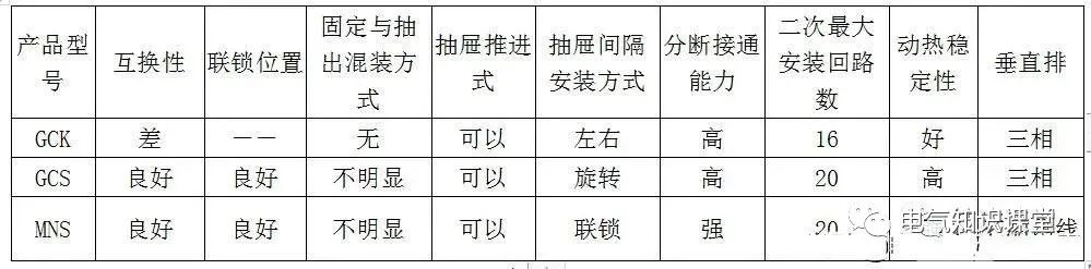 低压开关柜ggd结构图,低压开关柜ggd价格