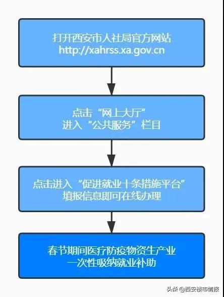 今起西安部分商场/景区/售气网点开放!东京奥运会可能会取消?
