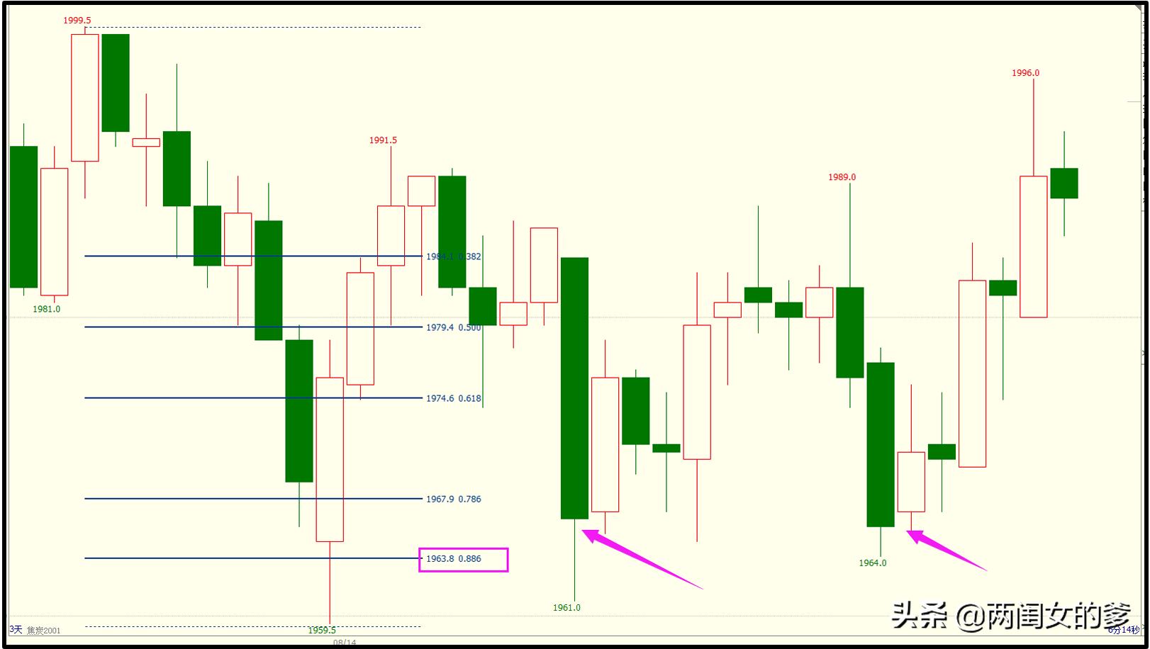 k线顶底买入卖出口诀,顶底关键k线找起爆点