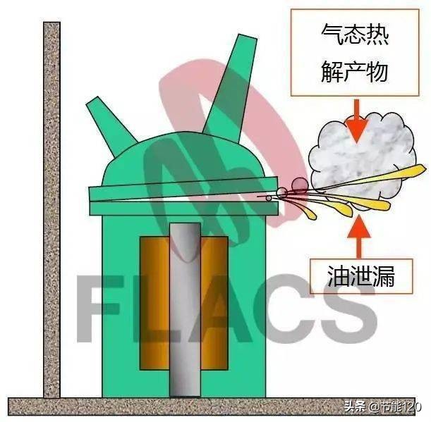 变压器爆炸是什么原因引起的,油浸式变压器怎么发生瓦斯爆炸