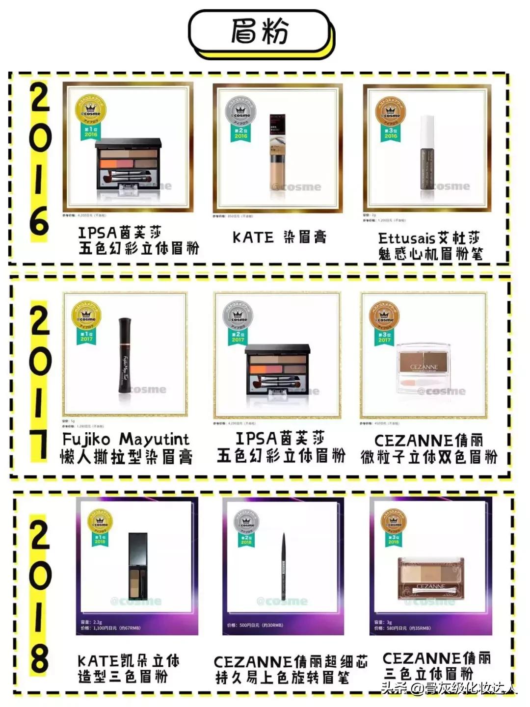 照着这些榜单买！新手看完再也不会踩雷了！