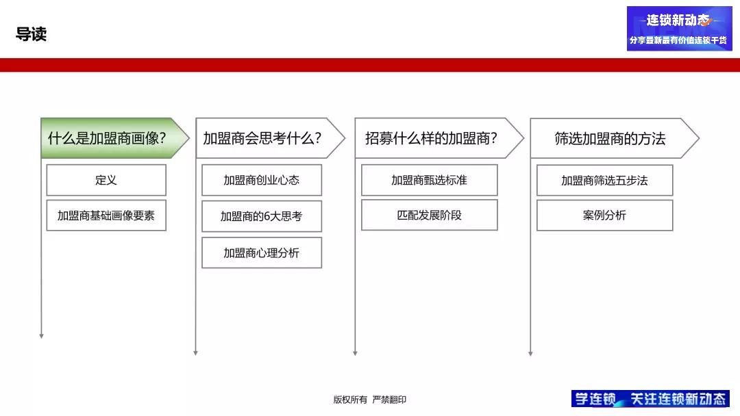 加盟店怎么经营才能成功,新手开加盟店如何考察品牌优势