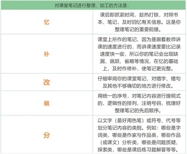 康奈尔笔记法详细教程,康奈尔笔记法经典总结