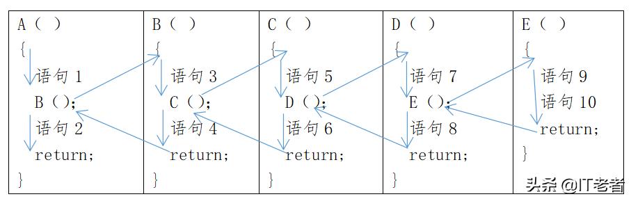 pythoninsert函数调用,函数的使用方法和调用