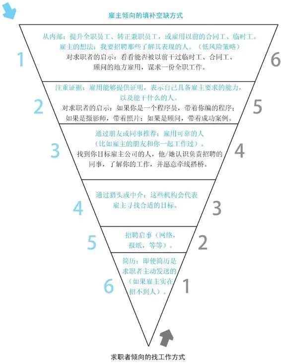 如何找到满意的工作,离职找不到心仪的工作