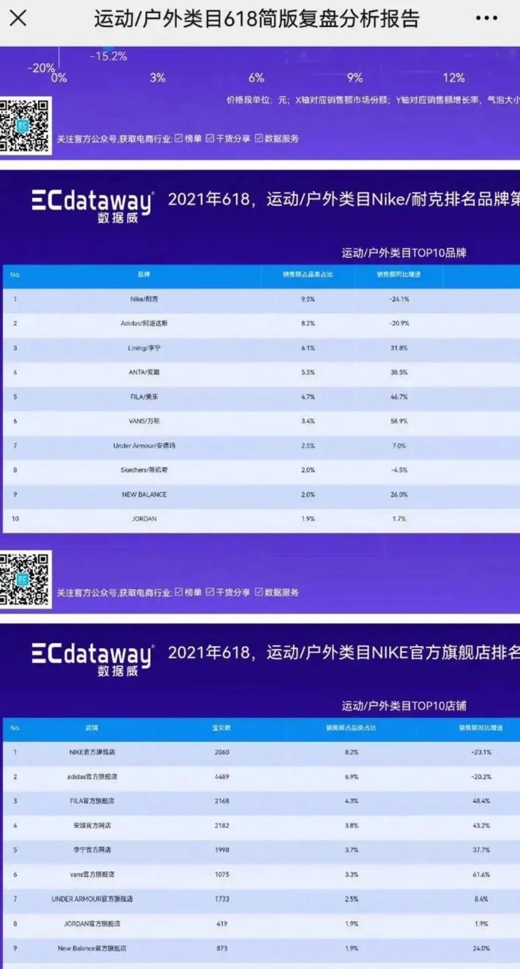 再见耐克完整版视频,再见耐克