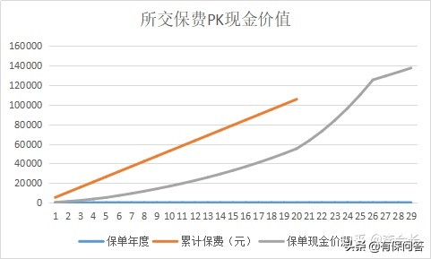 买了平安福建议退吗,买了平安福交了七年能退吗