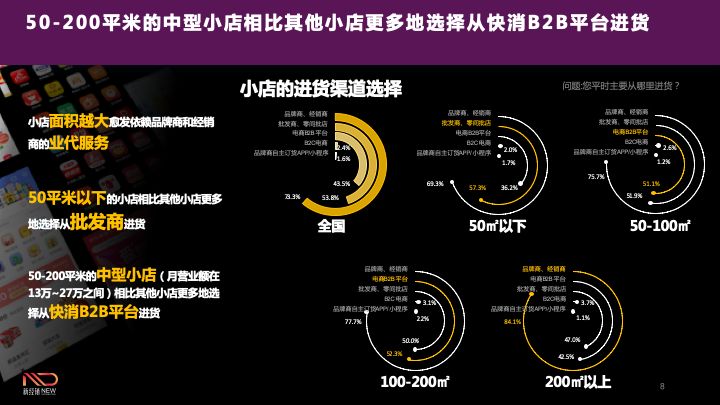 快消品零售未来发展趋势,快消品零售店前景分析
