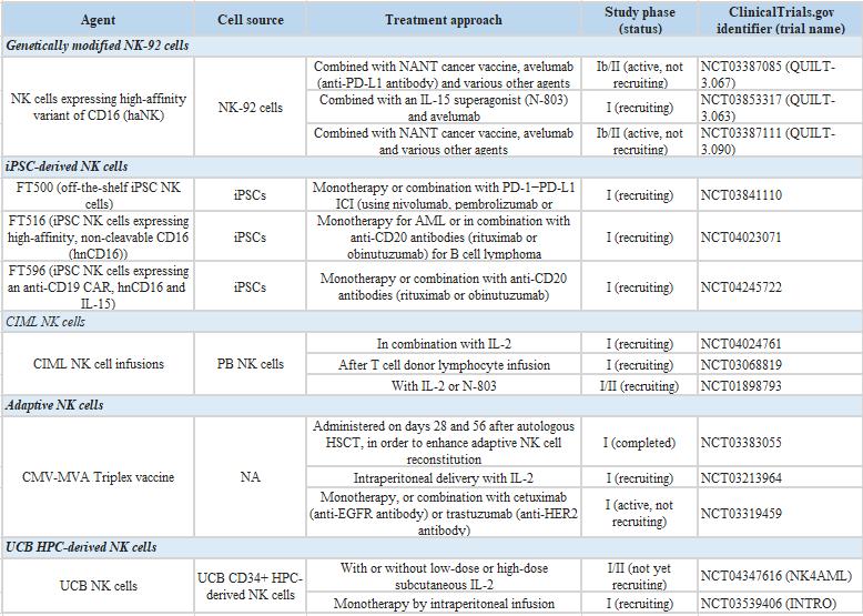 nk细胞免疫疗法一针价格,nk细胞免疫疗法需要几个疗程