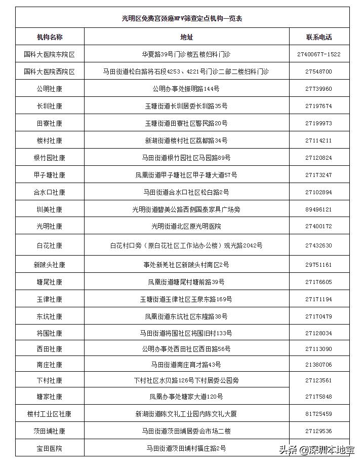 怎样预约免费的宫颈癌筛查,深圳光明免费宫颈癌筛查在哪预约