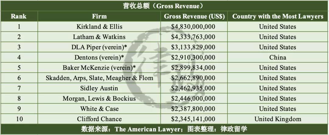 2024年中国顶级律所排行榜,中国律所百强排行