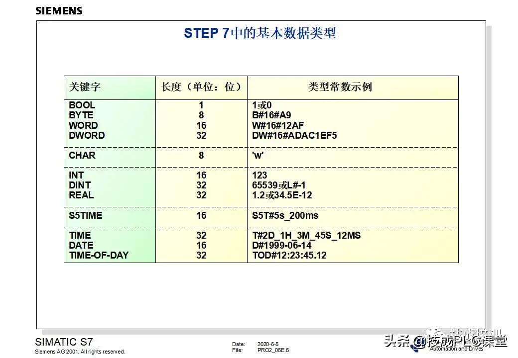 西门子plc200cn编程入门自学视频,plc快速入门微课堂