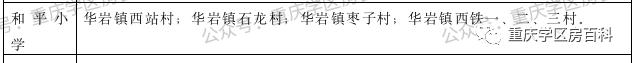 2020重庆九龙坡幼升小划片,重庆市九龙坡区幼升小招生简章