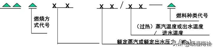 锅炉基础知识大全100题,电厂锅炉运行基础知识
