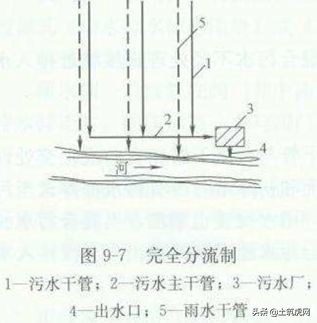 市政排水工程报价明细表,市政工程给排水工程费用标准