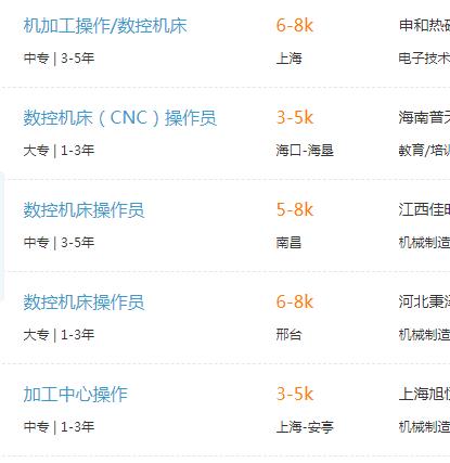 数控加工工资一般多少,宁波数控加工中心工资