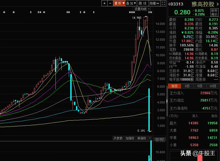 雅高控股最新状况,雅高控股今日行情