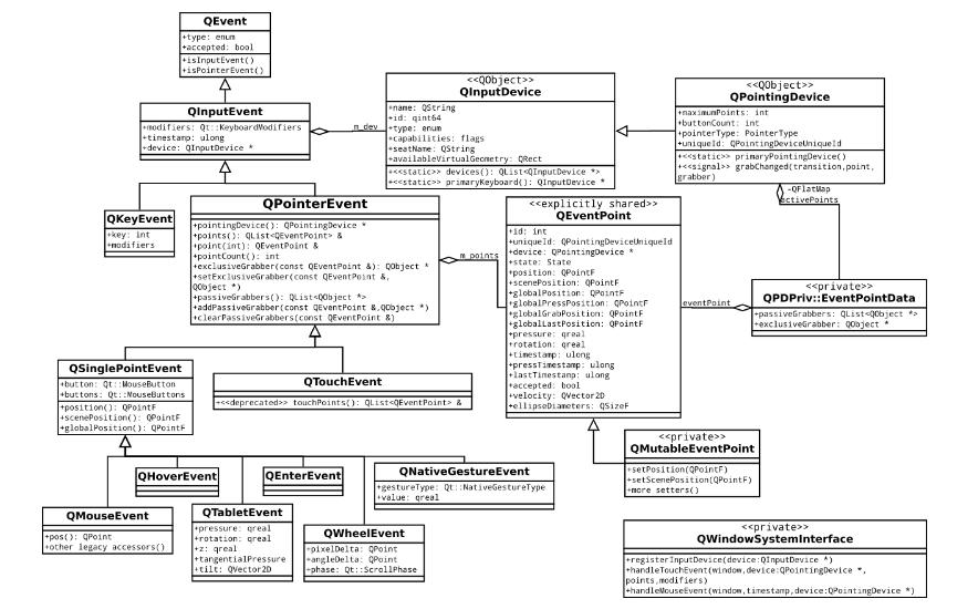 QPointerEvent和QEventPoint是个啥？